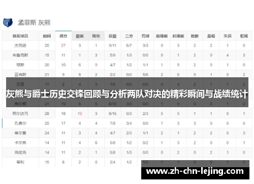 灰熊与爵士历史交锋回顾与分析两队对决的精彩瞬间与战绩统计